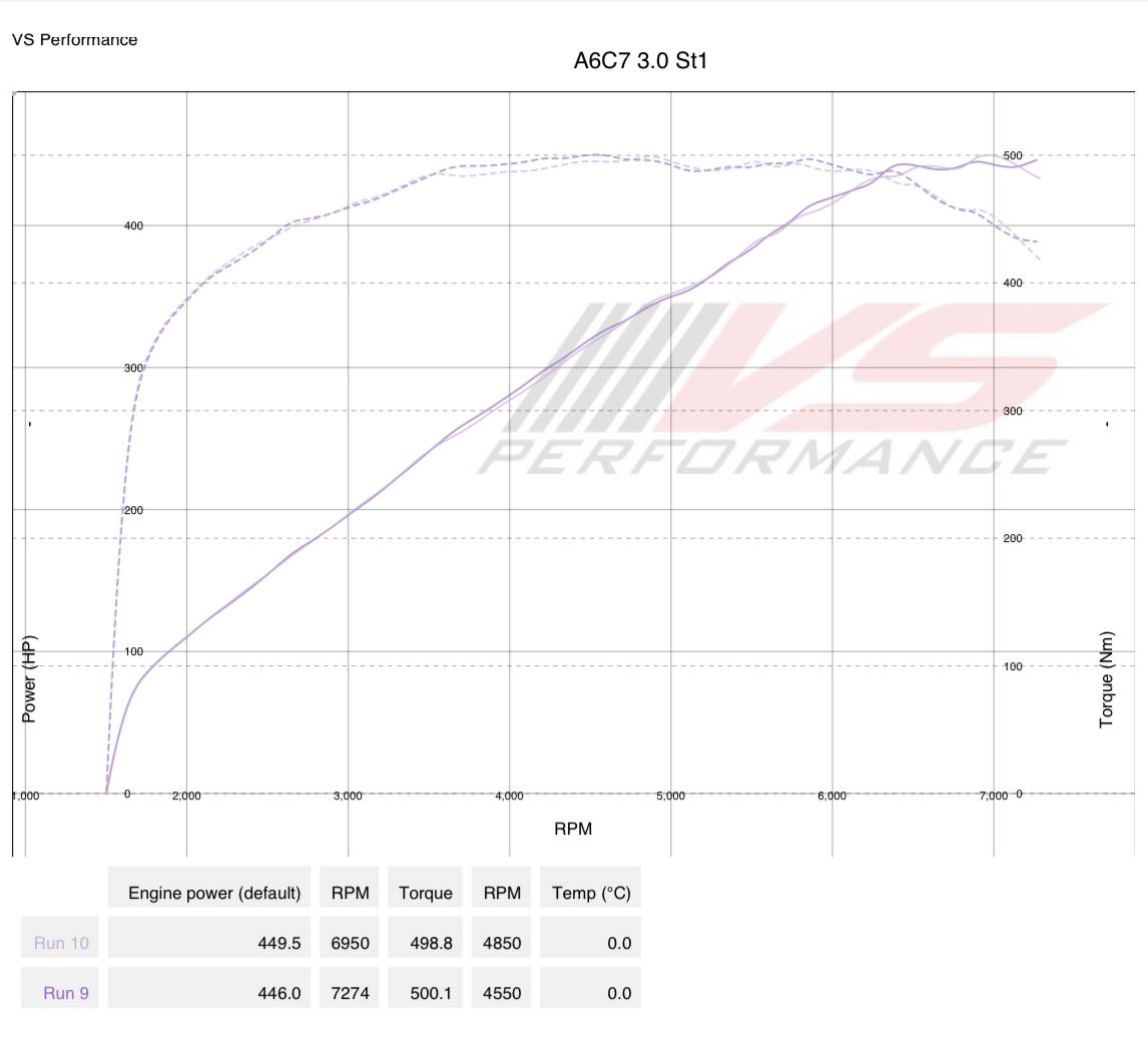 График Audi A6 C7 3.0 TFSI