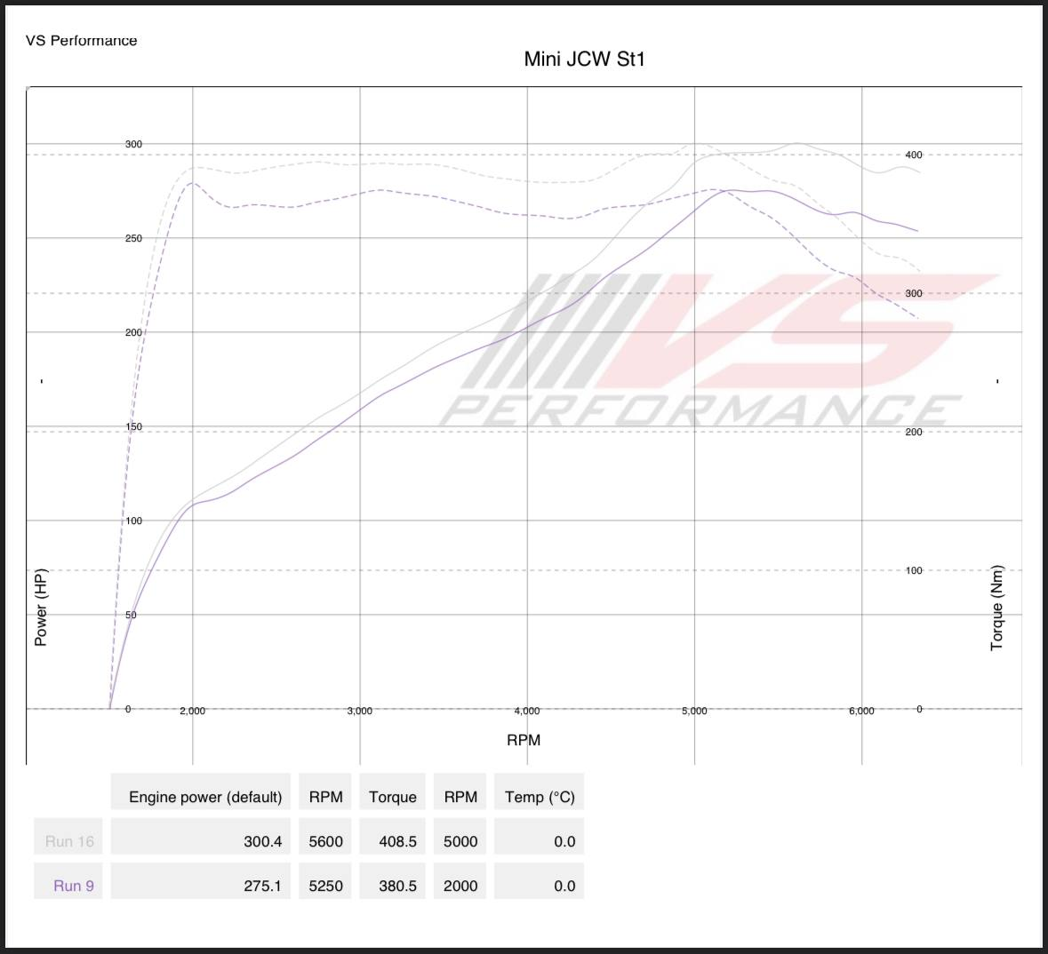График MINI JCW Stage 1